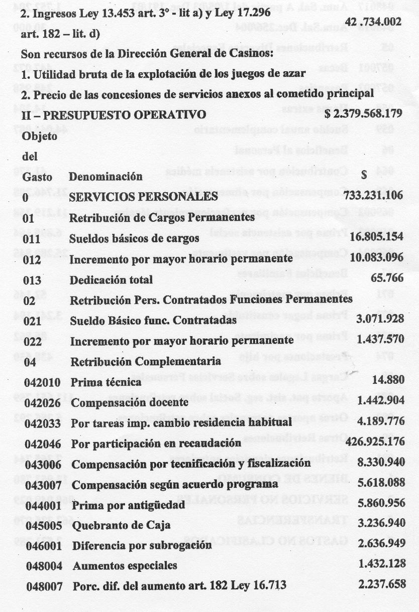 Presupuesto de Casino